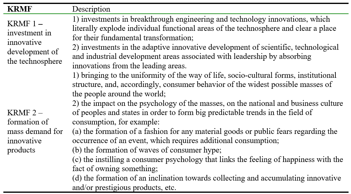 Key resource-motivational factors of technogenesis that determine economic growth in the context of technogenic globalization